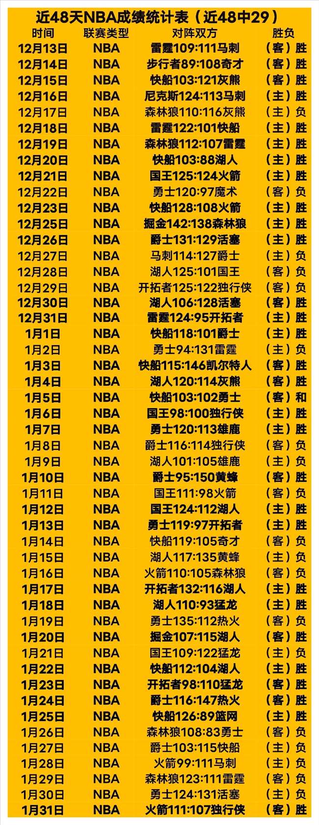 小时未休息,拉波尔塔自,信回应,227Crown,227皇冠,227皇冠体育入口,227皇冠官网,227皇冠体育APP下载