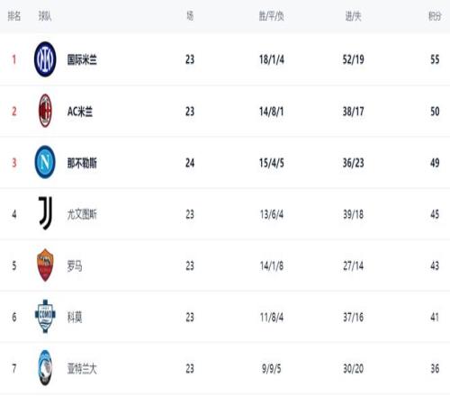 太阳惜败鹈,杜兰特三双,表现难阻三,227Crown,227皇冠,227皇冠体育入口,227皇冠官网,227皇冠体育APP下载