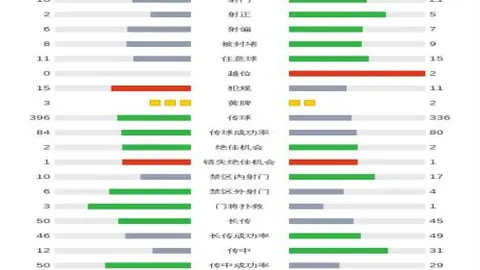 哈利伯顿狂砍29分12助攻，助步行者战胜快船